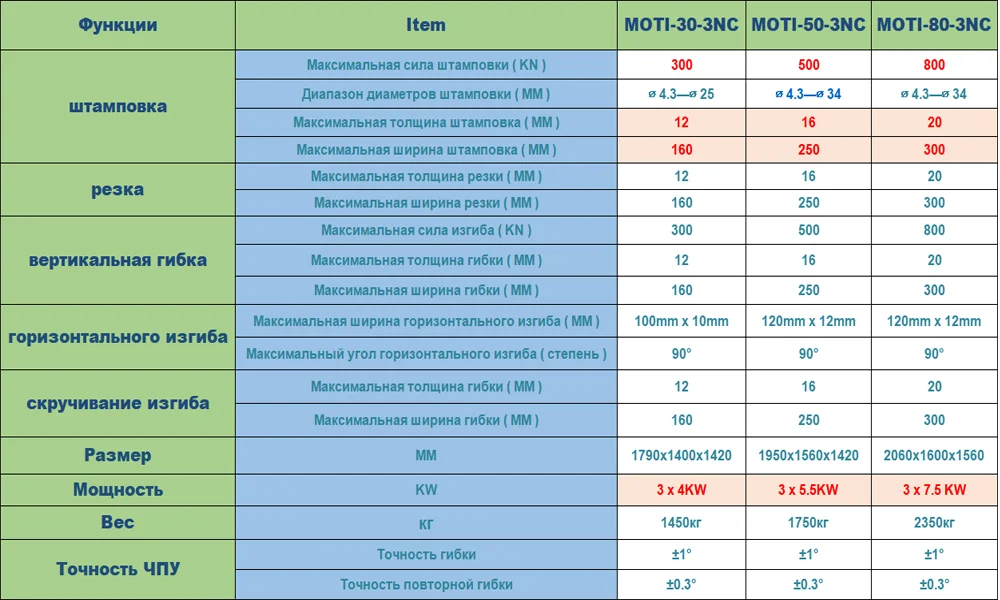 Станок для шинопровода MOTI-50-3NC 2023-06-18