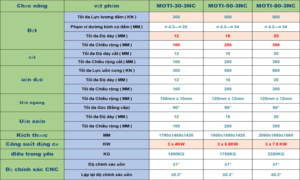 Các thông số kỹ thuật của máy gia công thanh cái MOTI.webp