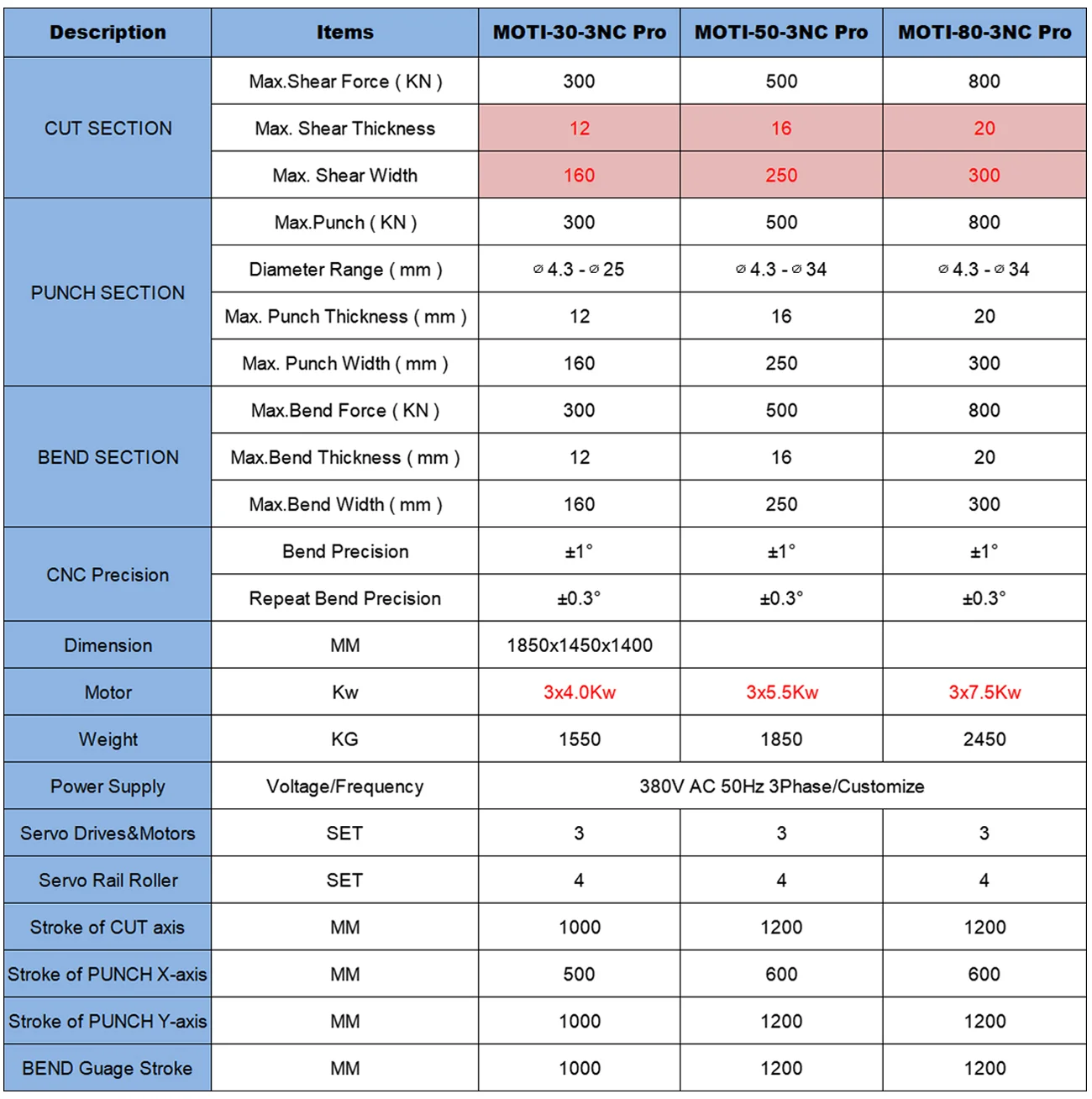 Technical Parameter of CNC Busbar Processing Machine 2023-01-07.webp