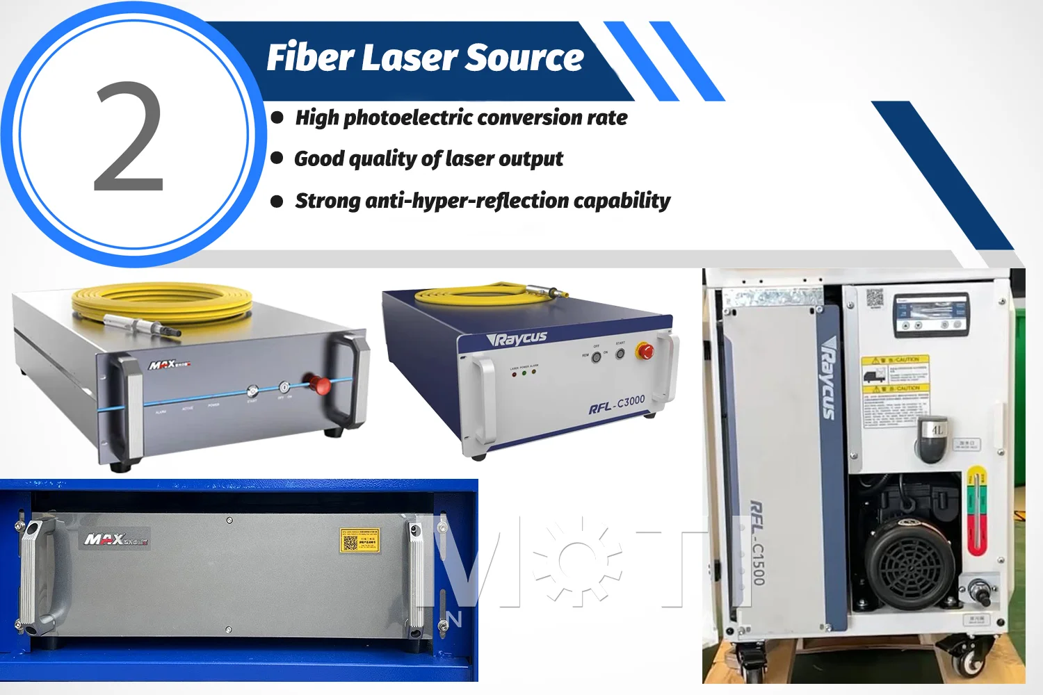 Fiber Laser Source for Laser Welding Cleaning Cutting Machine 3 in 1