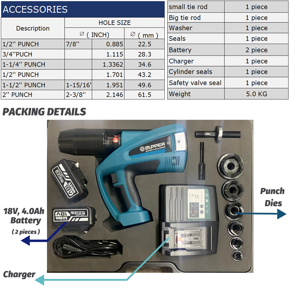 Battery operated hydraulic hole punching tool 2023-12-20