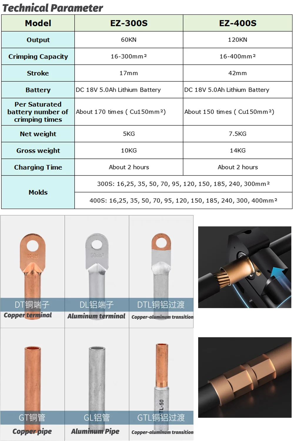 Cordless hydraulic crimpers 2024-01-04