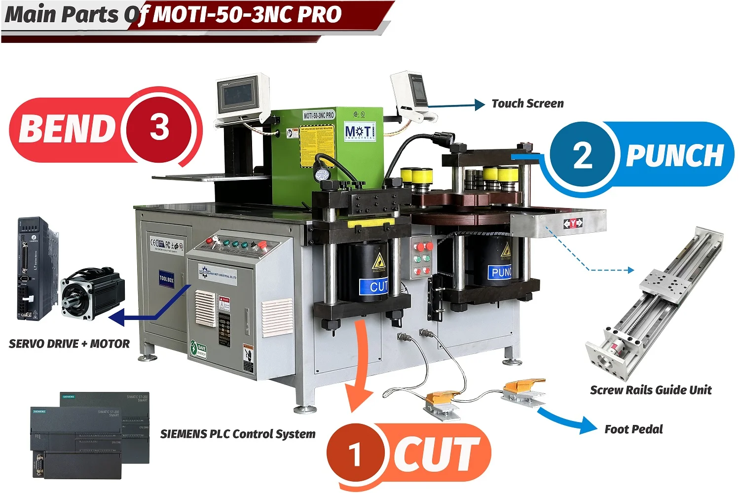 Main Parts of CNC Busbar Processing Machine MOTI-50-3NC PRO 20250905_1500.webp