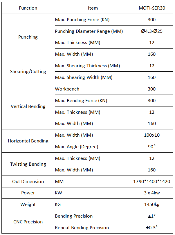 Máy uốn thanh cái Servo tiết kiệm(图3)