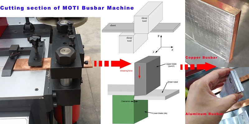 Por que não temos sucata na máquina de corte de barramentos MOTI?(图2)