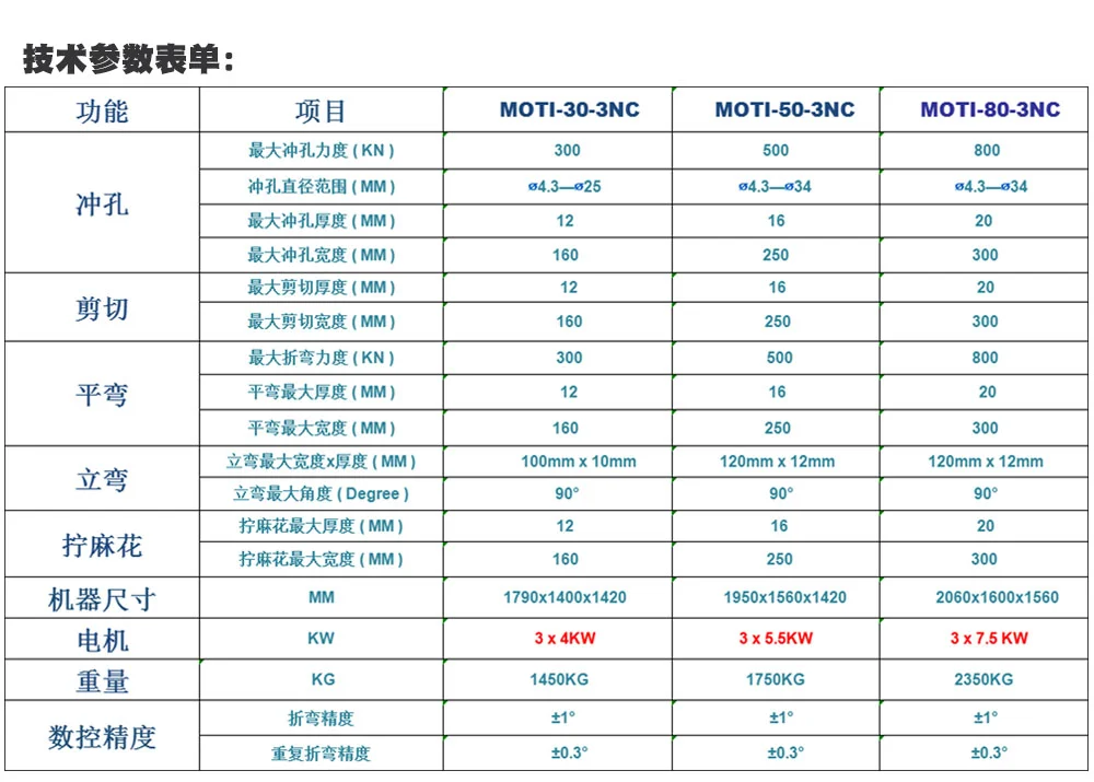 什么是母线加工机？(图1)