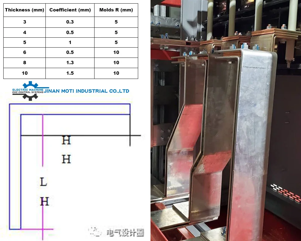 How to choose copper busbar in high and low voltage switchboards?(图5)