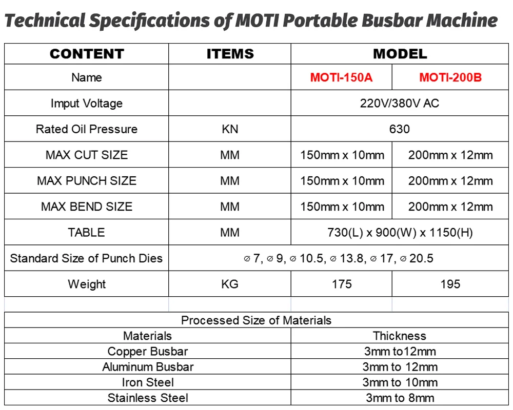  Technical Parameters of MOTI-200B Portable Busbar Machine