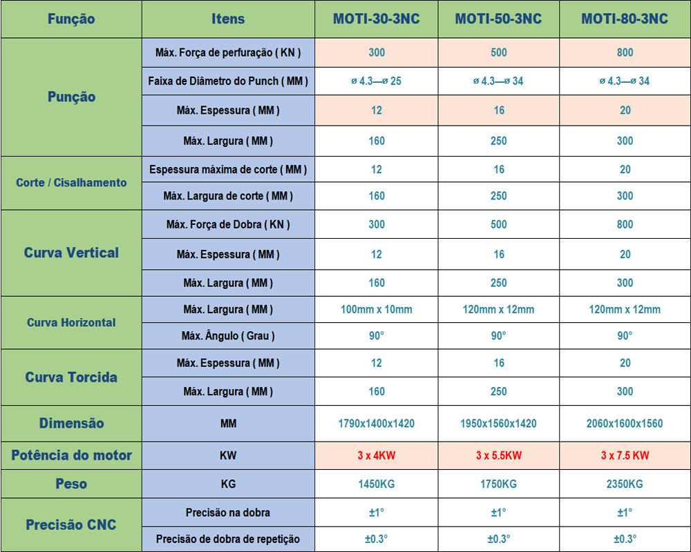 Máquina de barramento MOTI-50-3NC(图2)